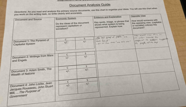 Document Analysis Guide
Directions: As you read and analyze the primary source documents, use this chart to organize your ideas. You will use this chart when
task, so write clearly and accurately.