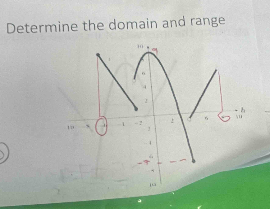 Determine the domain and range