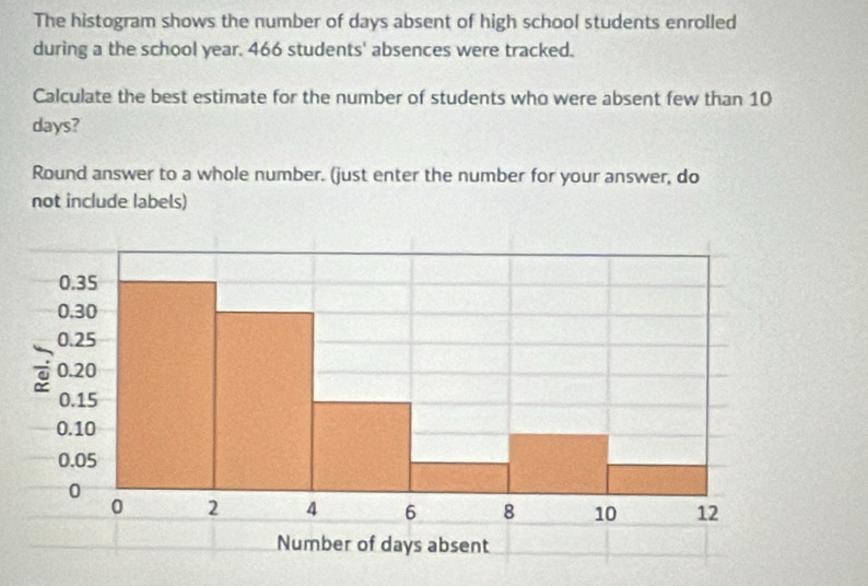 Solved: The histogram shows the number of days absent of high school ...