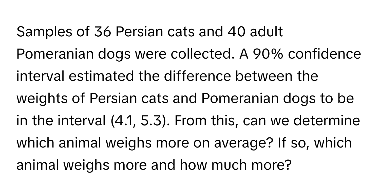 Samples of 36 Persian cats and 40 adult Pomeranian dogs were collected. A 90% confidence interval estimated the difference between the weights of Persian cats and Pomeranian dogs to be in the interval (4.1, 5.3). From this, can we determine which animal weighs more on average? If so, which animal weighs more and how much more?