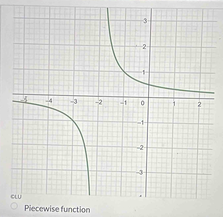 Piecewise function