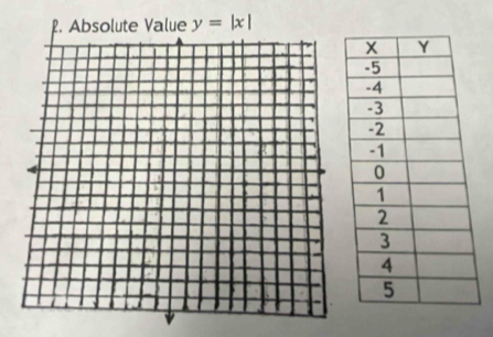 Absolute Value y=|x|