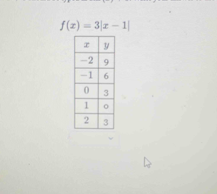 f(x)=3|x-1|