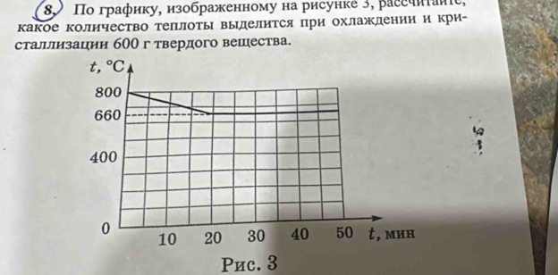 8, По графику, изображенному на рисунке 3, рассчиаие,
какое количество теΠлоть выделится при охлаждении и кри-
сталлизации б0О г твердого вешества.
Pиc. 3