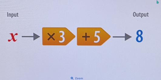 Input Output 
J a * 3)+5> ∴ △ A,4) _  8 
Zoom