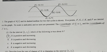 Solved: The graph of k(t) and its dashed midline for two full cycles is ...