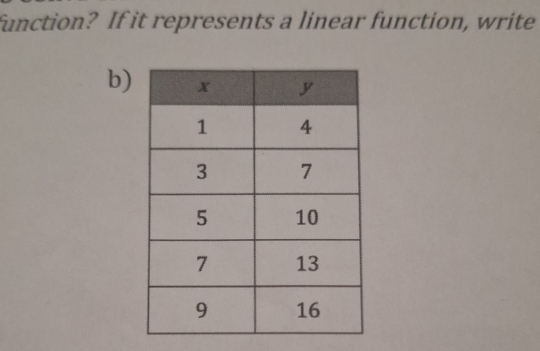 function? If it represents a linear function, write 
b)