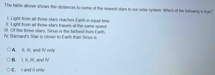 The table above shows the distances to some of the nearest stars to our solar system. Which of the following is true?
I. Light from all three stars reaches Earth in equal time.
II. Light from all three stars travels at the same speed.
III. Of the three stars, Sirius is the farthest from Earth.
IV. Barnard's Star is closer to Earth than Sirius is.
A. II, III, and IV only
B. I, II, III, and IV
C. I and II only