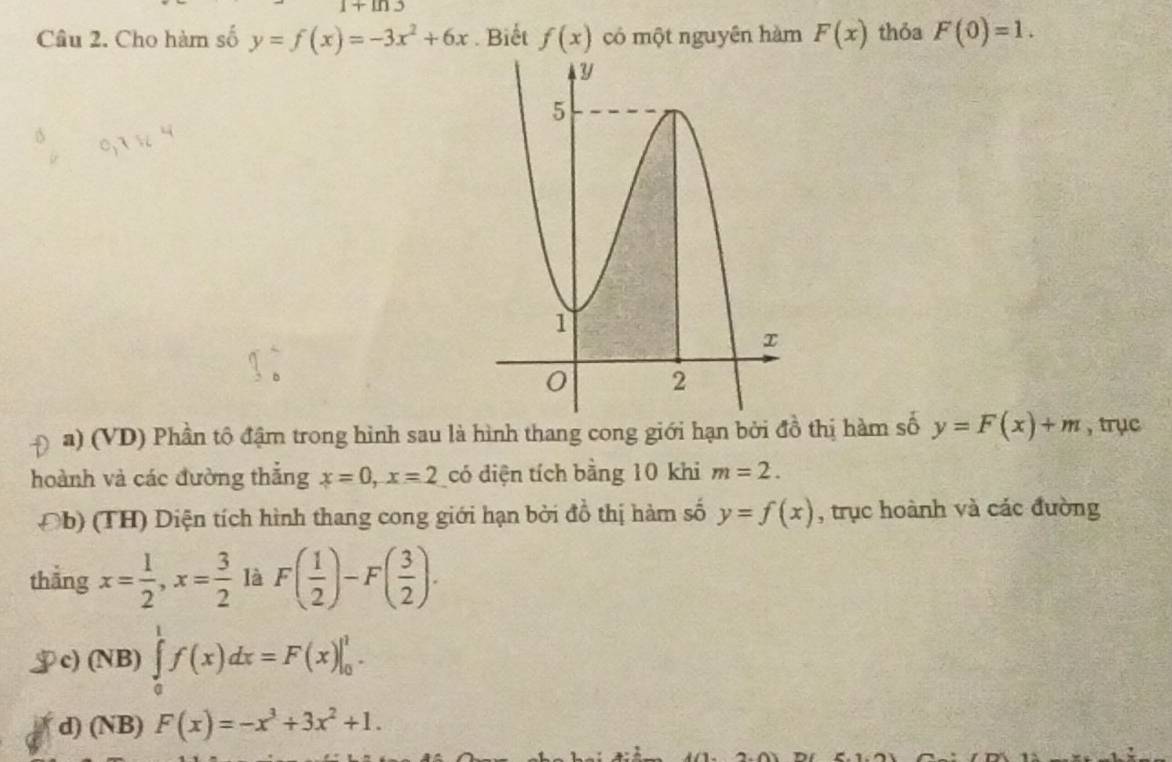 1+ln 3
Câu 2. Cho hàm số y=f(x)=-3x^2+6x. Biết f(x) có một nguyên hàm F(x) thỏa F(0)=1.
a) (VD) Phần tổ đậm trong hình sau là hình thang cong giới hạn bởi đồ thị hàm số y=F(x)+m , trục
hoành và các đường thắng x=0, x=2 có diện tích bằng 10 khi m=2.
Đb) (TH) Diện tích hình thang cong giới hạn bởi đồ thị hàm số y=f(x) , trục hoành và các đường
thẳng x= 1/2 , x= 3/2  là F( 1/2 )-F( 3/2 ).
$c) (NB) ∈tlimits _0^(1f(x)dx=F(x)|_0^1.
d) (NB) F(x)=-x^3)+3x^2+1.