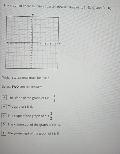 The graph of linear function t passes through the points (-5,0) and (1,6). 
Which statements must be true?
Select TWO correct answers.
A The slope of the graph of t is - 2/3 .
B The zero of t is 5.
C The slope of the graph of t is  3/2 .
D The x-intercept of the graph of t is -5.
E The y-intercept of the graph of t is 5.