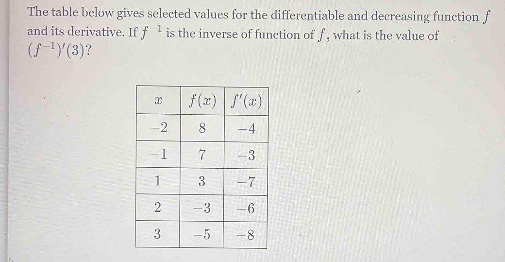 The table below gives selected values for the differentiable and decreasing function f
and its derivative. If f^(-1) is the inverse of function of f , what is the value of
(f^(-1))'(3) ?