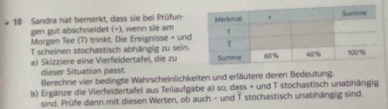 Sandra hat bemerkt, dass sie bei Prüfun- 
gen gut abschneidet (+), wenn sie am 
Morgen Tee (T) trinkt. Die Ereignisse + und 
T scheinen stochastisch abhängig zu sein. 
a) Skizziere eine Vierfeldertafel, die zu 
dieser Situation passt. 
Berechne vier bedingte Wahrscheinlichkeiten und erläutere deren Bedeutung. 
b) Ergänze die Vierfeldertafel aus Teilaufgabe a) so, dass + und T stochastisch unabhängig 
sind. Prüfe dann mit diesen Werten, ob auch - und T stochastisch unabhängig sind.