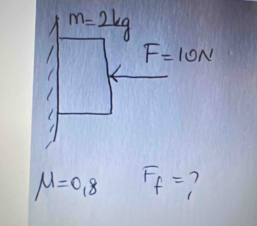 m=2kg
F=10N
mu =0.8
F_f=