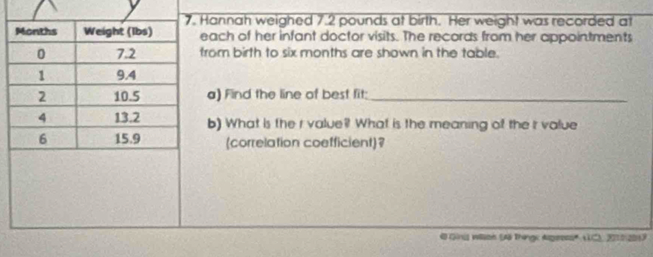 Hannah weighed 7.2 pounds at birth. Her weight was recorded at
Months Weight (lbs) each of her infant doctor visits. The records from her appointments 
0 7.2 from birth to six months are shown in the table.
1 9.4
2 10.5 a) Find the line of best fit:_ 
4 13.2 b) What is the r value?! What is the meaning of the ir value 
6 15.9 (correlation coefficient)? 
' Gini Willon (Aã Thingc Ageess'(2, 2010/20)