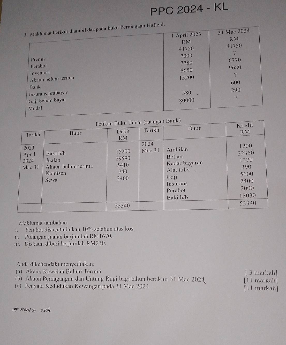 PPC 2024 - KL 
Maklumat tambahan: 
i. Perabot disusutnilaikan 10% setahun atas kos. 
ii. Pulangan jualan berjumlah RM1670. 
iii. Diskaun diberi berjumlah RM230. 
Anda dikehendaki menyediakan: 
(a) Akaun Kawalan Belum Terima [ 3 markah] 
(b) Akaun Perdagangan dan Untung Rugi bagi tahun berakhir 31 Mac 2024 [11 markah] 
(c) Penyata Kedudukan Kewangan pada 31 Mac 2024 [11 markah]