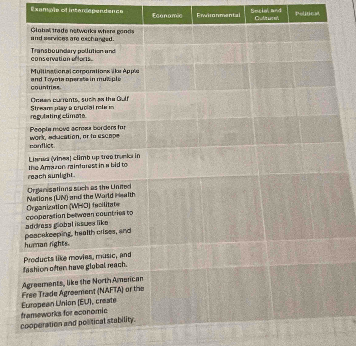 Solved: Example of interdependence Economic Environmental Social and ...