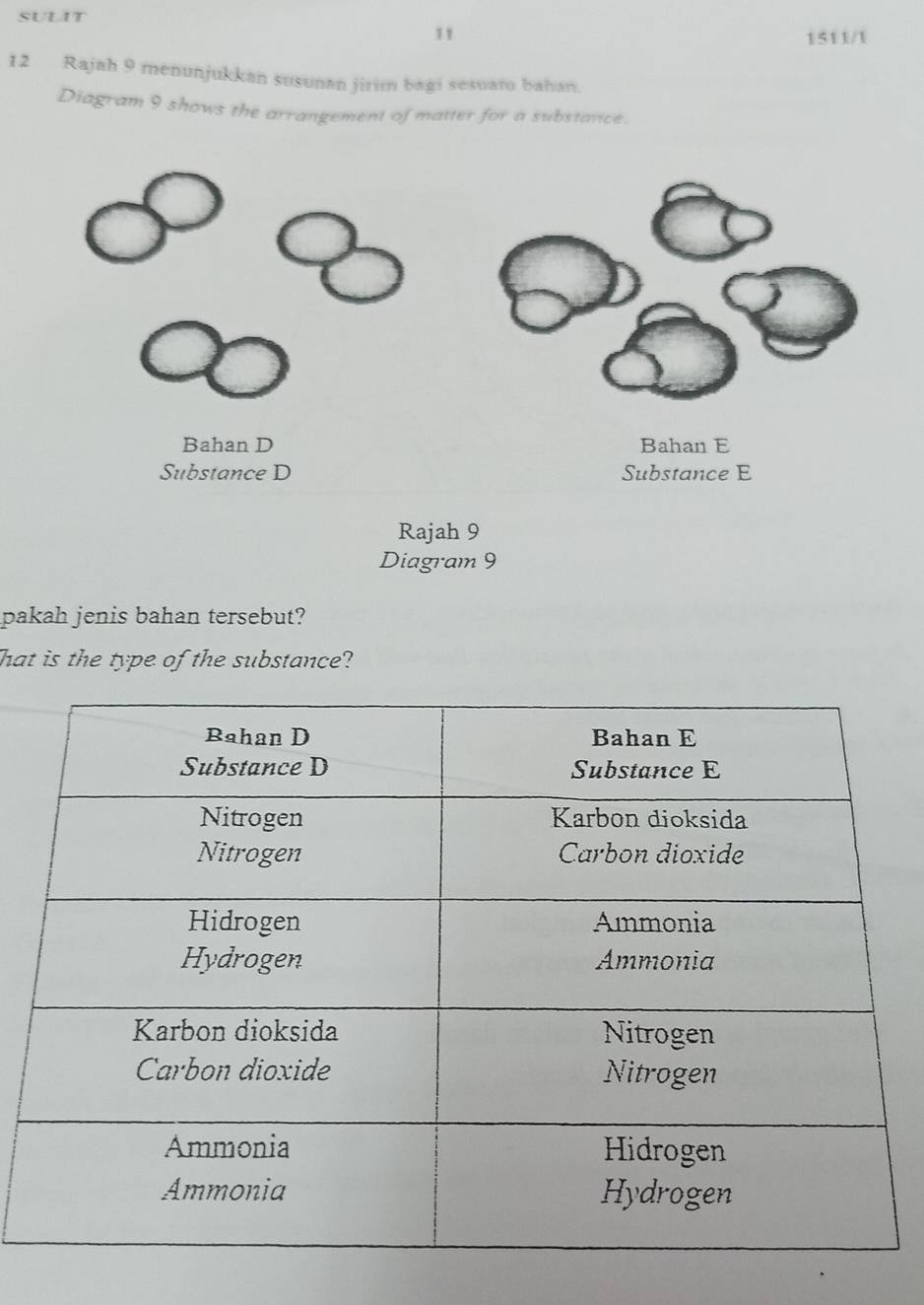 SULIT 
11 1511/1 
12 Rajah 9 menunjukkan susunan jirim bagi sesuatu bahan. 
Diagram 9 shows the arrangement of matter for a substance. 
Bahan D Bahan E 
Substance D Substance E 
Rajah 9 
Diagram 9 
pakah jenis bahan tersebut? 
hat is the type of the substance?