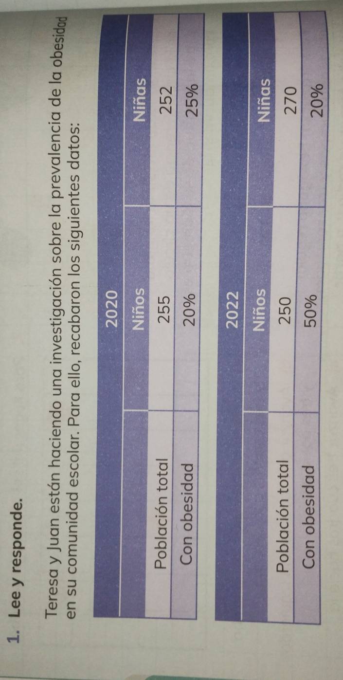 Lee y responde. 
Teresa y Juan están haciendo una investigación sobre la prevalencia de la obesidad 
en su comunidad escolar. Para ello, recabaron los siguientes datos: