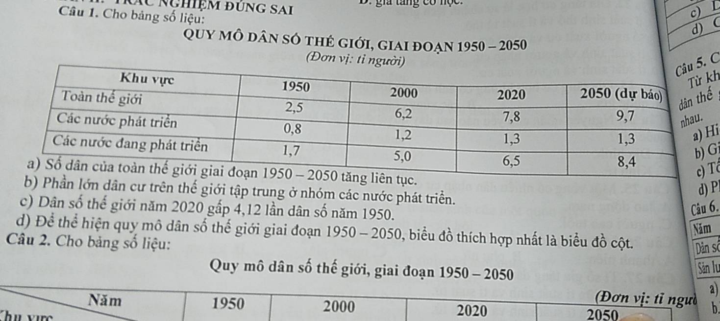 Nác Nçhiệm đung Sai D. gia tăng có nọc: 
Câu 1. Cho bảng số liệu: 
c) L 
d) ( 
Quy mô dân số thẻ giới, giai đoạn 1950 - 2050
(Đơn vị: tỉ 
C 
h 
i 
G 
T 
lớn dân cư trên thế giới tập trung ở nhóm các nước phát triển. 
d) P 
c) Dân số thế giới năm 2020 gấp 4, 12 lần dân số năm 1950. 
Câu 6. 
Năm 
d) Để thể hiện quy mô dân số thế giới giai đoạn 1950 - 2050, biểu đồ thích hợp nhất là biểu đồ cột. 
Câu 2. Cho bảng số liệu: 
Dân số 
Quy mô dân số thế giới, giai đoạn 1950 - 2050
Sản lu 
a) 
(Đơn vị: tỉ ngưồ 
Năm 1950 2000 2020 b 
Chu vực 2050