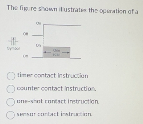 Solved: The figure shown illustrates the operation of a On Off On ...