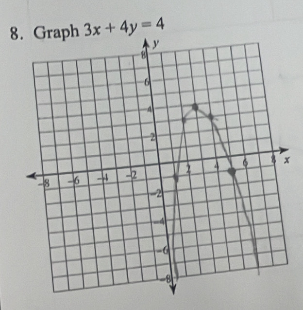 8 3x+4y=4