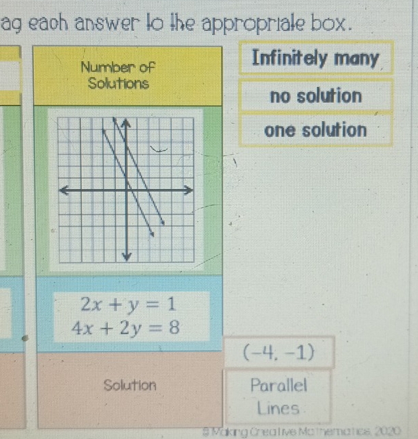 ag ea_h answer to the appropriale box.
Number of
Infinitely many
Solutions
no solution
one solution
2x+y=1
4x+2y=8
(-4,-1)
Solution Parallel
Lines
9 Making Crea tive Ma thematics, 2020