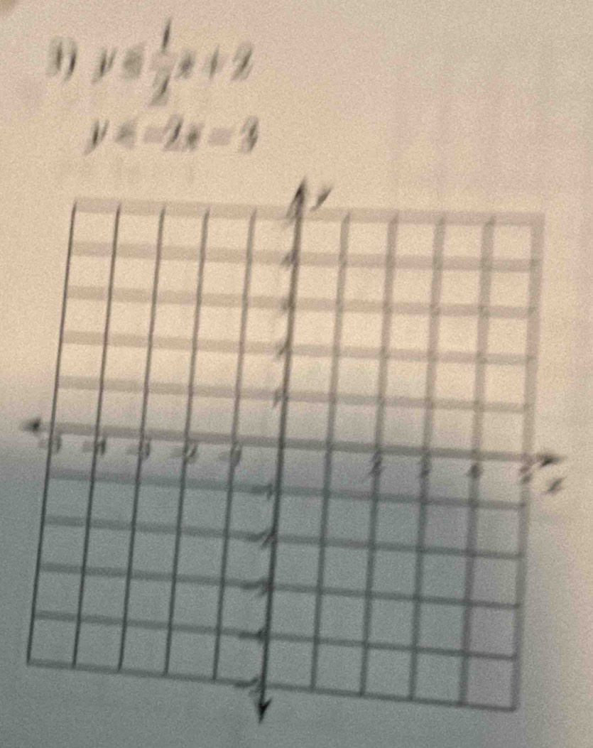 3 y≤  1/2 x+2
y=-2x=3