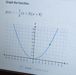 Graph the function.
g(x)=- 1/3 (x+2)(x+8)
3 of 6