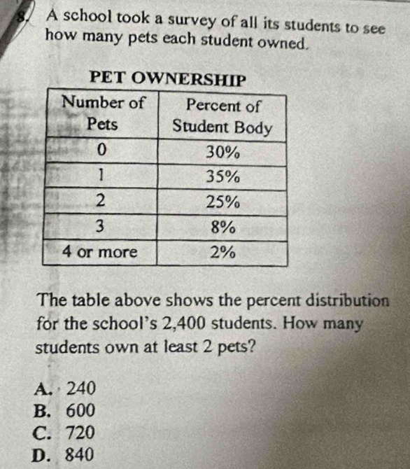 A school took a survey of all its students to see
how many pets each student owned.
The table above shows the percent distribution
for the school's 2,400 students. How many
students own at least 2 pets?
A. 240
B. 600
C. 720
D. 840