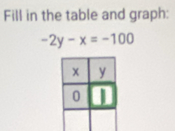 Fill in the table and graph:
-2y-x=-100