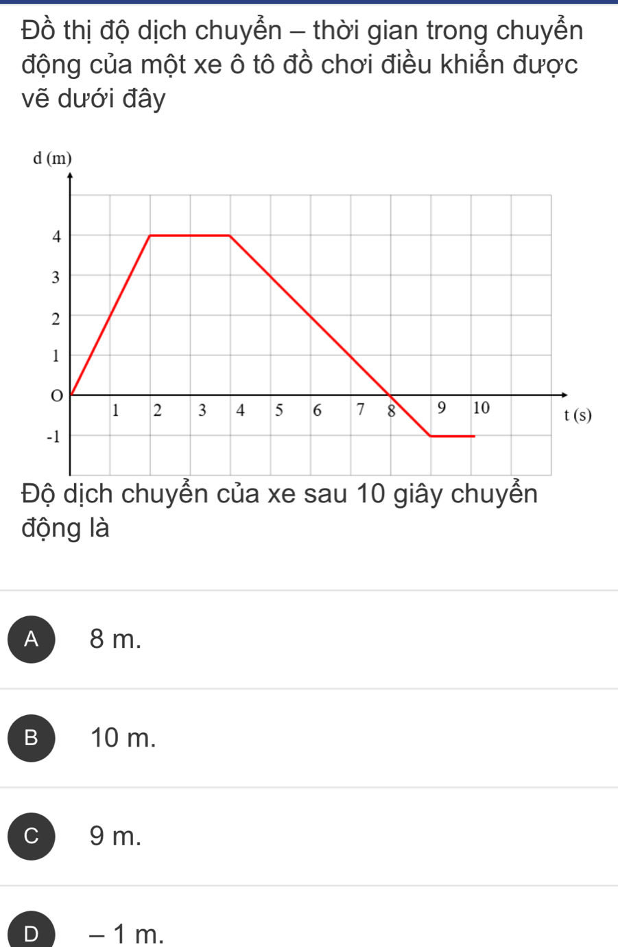 Đồ thị độ dịch chuyễn - thời gian trong chuyễn
động của một xe ô tô đồ chơi điều khiển được
vẽ dưới đây
động là
A  8 m.
B 10 m.
C 9 m.
D  - 1 m.