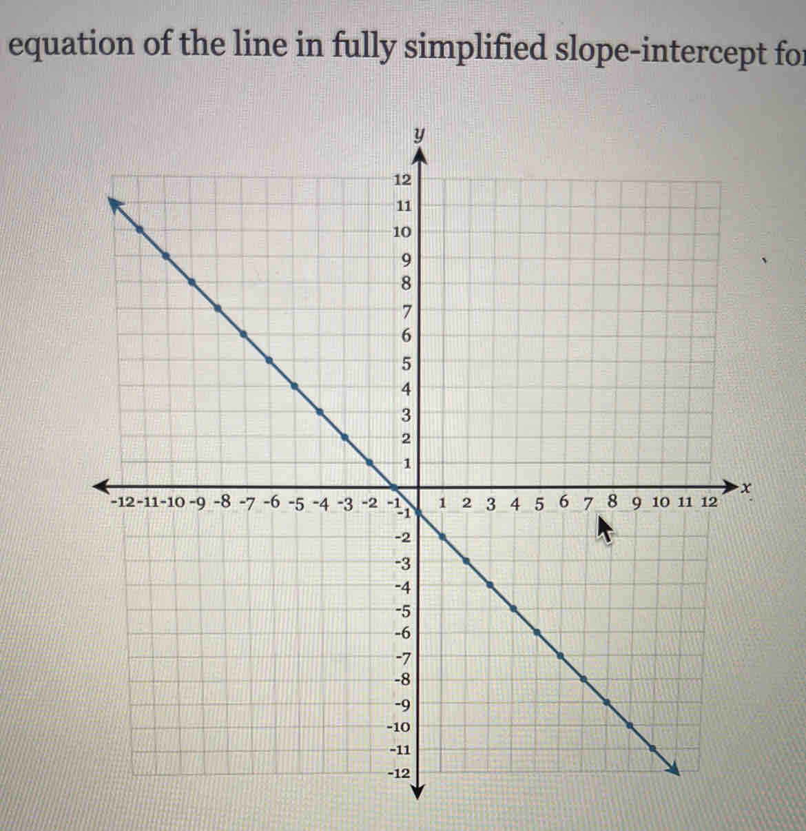 equation of the line in fully simplified slope-intercept for