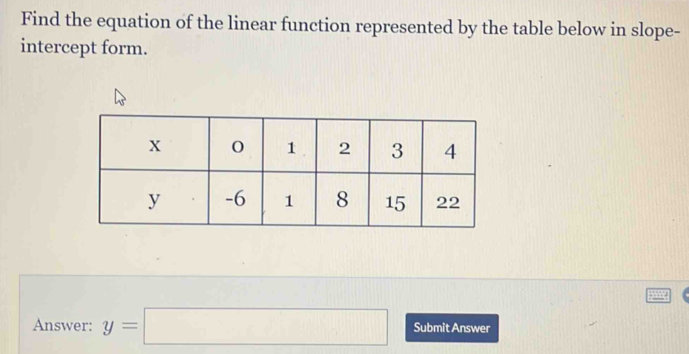 Find the equation of the linear function represented by the table below in slope- 
intercept form. 
Answer: y=□ Submit Answer