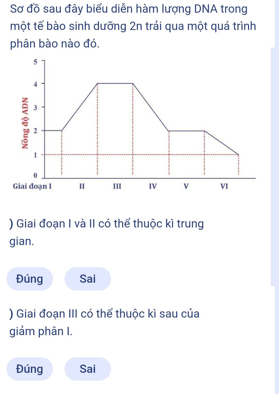 Sơ đồ sau đây biểu diễn hàm lượng DNA trong 
một tế bào sinh dưỡng 2n trải qua một quá trình 
phân bào nào đó. 
) Giai đoạn I và II có thể thuộc kì trung 
gian. 
Đúng Sai 
) Giai đoạn III có thể thuộc kì sau của 
giảm phân I. 
Đúng Sai