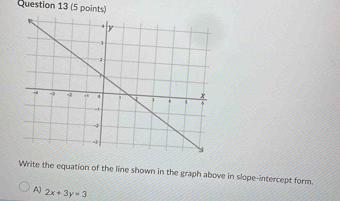 Write the equation of the line shown in the graph above in slope-intercept form.
A) 2x+3y=3