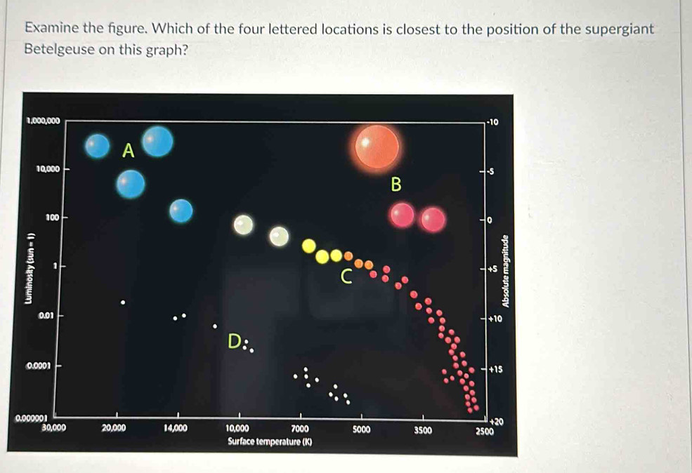 Examine the figure. Which of the four lettered locations is closest to ...