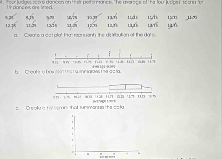 Four judges score dancers on their performance. The average of the four judges' scores for
19 dancers are listed.
9.25 9,25 _ 8 75 10 25 10.75 10sqrt(75) 11/25 11/75 1):75 11.75
12.25 12.25 12,25 12.25 12.75. 275 13,25 13.75 13.75
a. Create a dot plot that represents the distribution of the data. 
b. Create a box plot that summarizes the data. 
c. Create a histogram that summarizes the data, 
average score