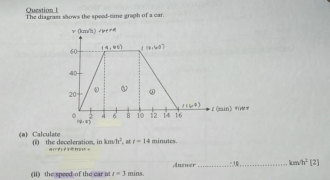 Solved: The diagram shows the speed-time graph of a car. (a) Calculate ...