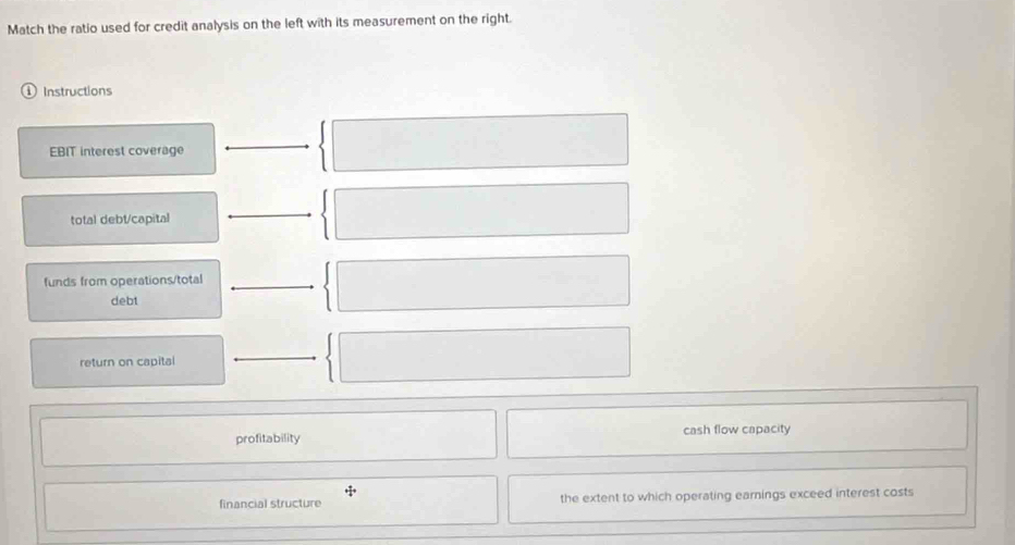 Match the ratio used for credit analysis on the left with its measurement on the right. 
Instructions 
EBIT interest coverage 
total debt/capital 
funds from operations/total 
debt 
return on capital 
profitability cash flow capacity 
financial structure the extent to which operating earnings exceed interest costs