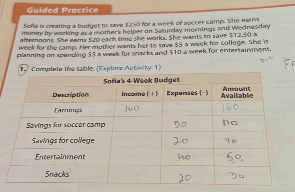 Guided Practice 
Sofia is creating a budget to save $250 for a week of soccer camp. She earns 
money by working as a mother's helper on Saturday mornings and Wednesday 
afternoons. She earns $20 each time she works. She wants to save $12.50 a 
week for the camp. Her mother wants her to save $5 a week for college. She is 
planning on spending $5 a week for snacks and $10 a week for entertainment. 
1. Complete the table. (Explore Activity 1)