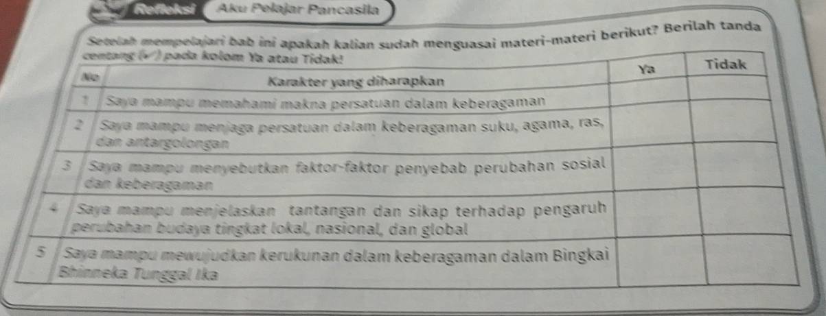 Refleksi Aku Pelajar Pancasila 
Setelah mempelajari bab ini apakah kalian sudah menguasai materi-materi berikut? Berilah tanda