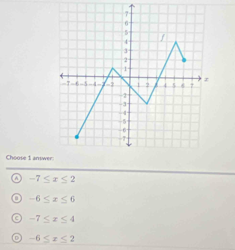 Choose 1 answe
A -7≤ x≤ 2
B -6≤ x≤ 6
-7≤ x≤ 4
。 -6≤ x≤ 2