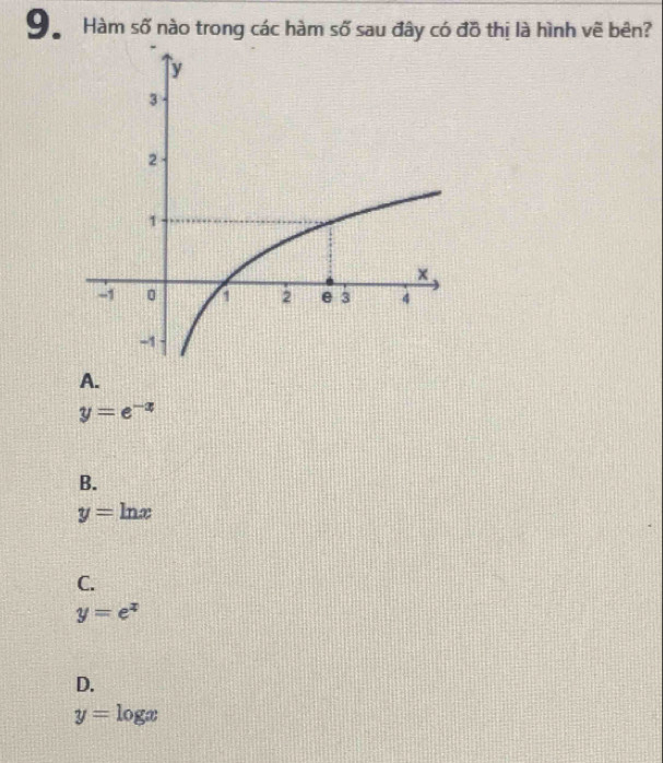 Hàm số nào trong các hàm số sau đây có đồ thị là hình vẽ bên?
A.
y=e^(-x)
B.
y=ln x
C.
y=e^x
D.
y=log x