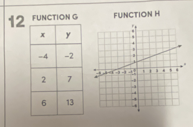 12fUNCTION G FUNCTION H