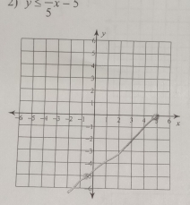 y≤ frac 5x-5