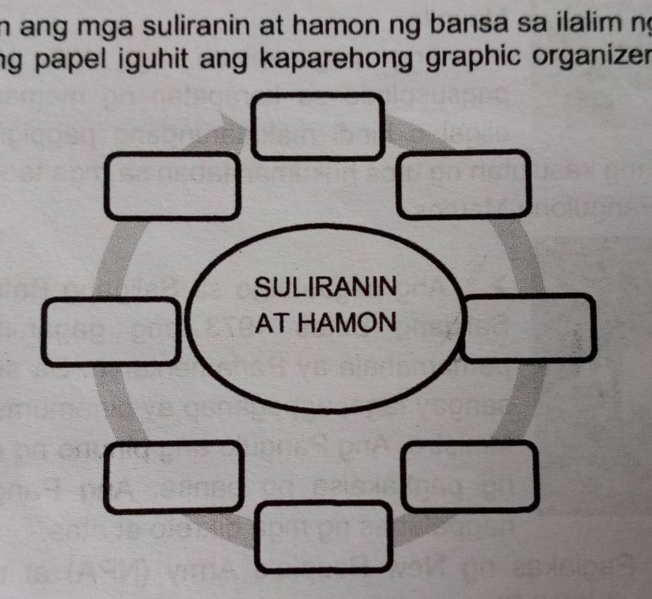 ang mga suliranin at hamon ng bansa sa ilalim n 
ng papel iguhit ang kaparehong graphic organizer. 
SULIRANIN 
AT HAMON