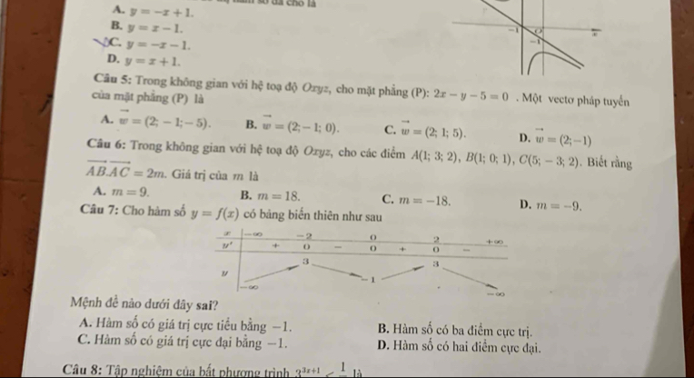 am sự đã cho là
A. y=-x+1.
B. y=x-1.
C. y=-x-1.
D. y=x+1.
Câu 5: Trong không gian với hệ toạ độ Oxyz, cho mặt phẳng (P): 2x-y-5=0
của mặt phẳng (P) là . Một vectơ pháp tuyến
A. vector w=(2;-1;-5). B. vector w=(2;-1;0). C. vector w=(2;1;5). D. vector w=(2;-1)
Câu 6: Trong không gian với hệ toạ độ Oxyz, cho các điểm A(1;3;2),B(1;0;1),C(5;-3;2). Biết rằng
vector AB.vector AC=2m.. Giá trị của m là
A. m=9. B. m=18. C. m=-18. D. m=-9.
Câu 7: Cho hàm số y=f(x) có bảng biển thiên như sau
Mệnh đề nào dưới dây sai?
A. Hàm số có giá trị cực tiểu bằng −1. B. Hàm số có ba điểm cực trị.
C. Hàm số có giá trị cực đại bằng −1. D. Hàm số có hai điểm cực đại.
Câu 8: Tập nghiệm của bất phương trình 3^(3x+1) | là