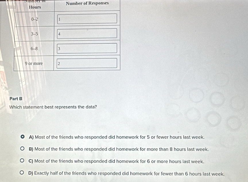 Number of Responses
Part B
Which statement best represents the data?
A) Most of the friends who responded did homework for 5 or fewer hours last week.
B) Most of the friends who responded did homework for more than 8 hours last week.
C) Most of the friends who responded did homework for 6 or more hours last week.
D) Exactly half of the friends who responded did homework for fewer than 6 hours last week.