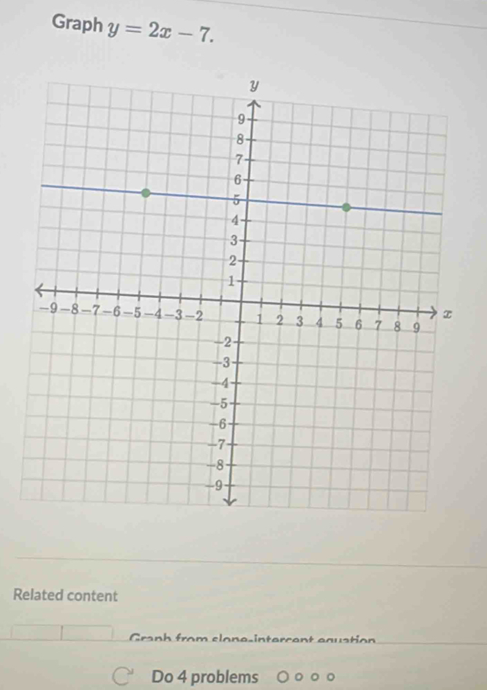 Graph y=2x-7. 
Related content 

Do 4 problems