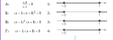  (x+8)/x-1 >0 1) -8 1 
) (x-1)(x+8)^2<0</tex> 2) 
B) (x-1)^2(x+8)>0 3) -8 1 
Γ) (x-1)(x+8)<0</tex> 4) -8 i